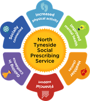North Tyneside Social Prescribing Team Newsletter